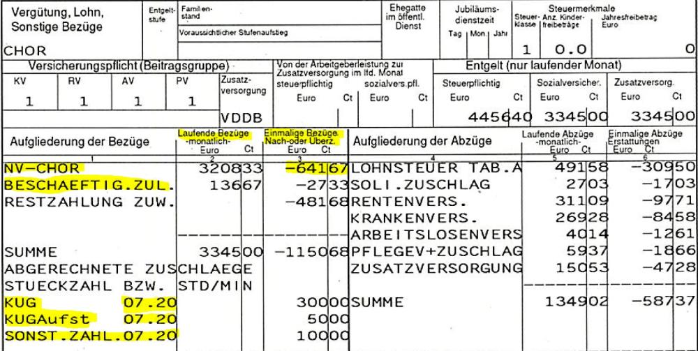 Kurzarbeit bei den Staatstheatern Kurzarbeit bei den Staatstheatern Landesamt für Besoldung
